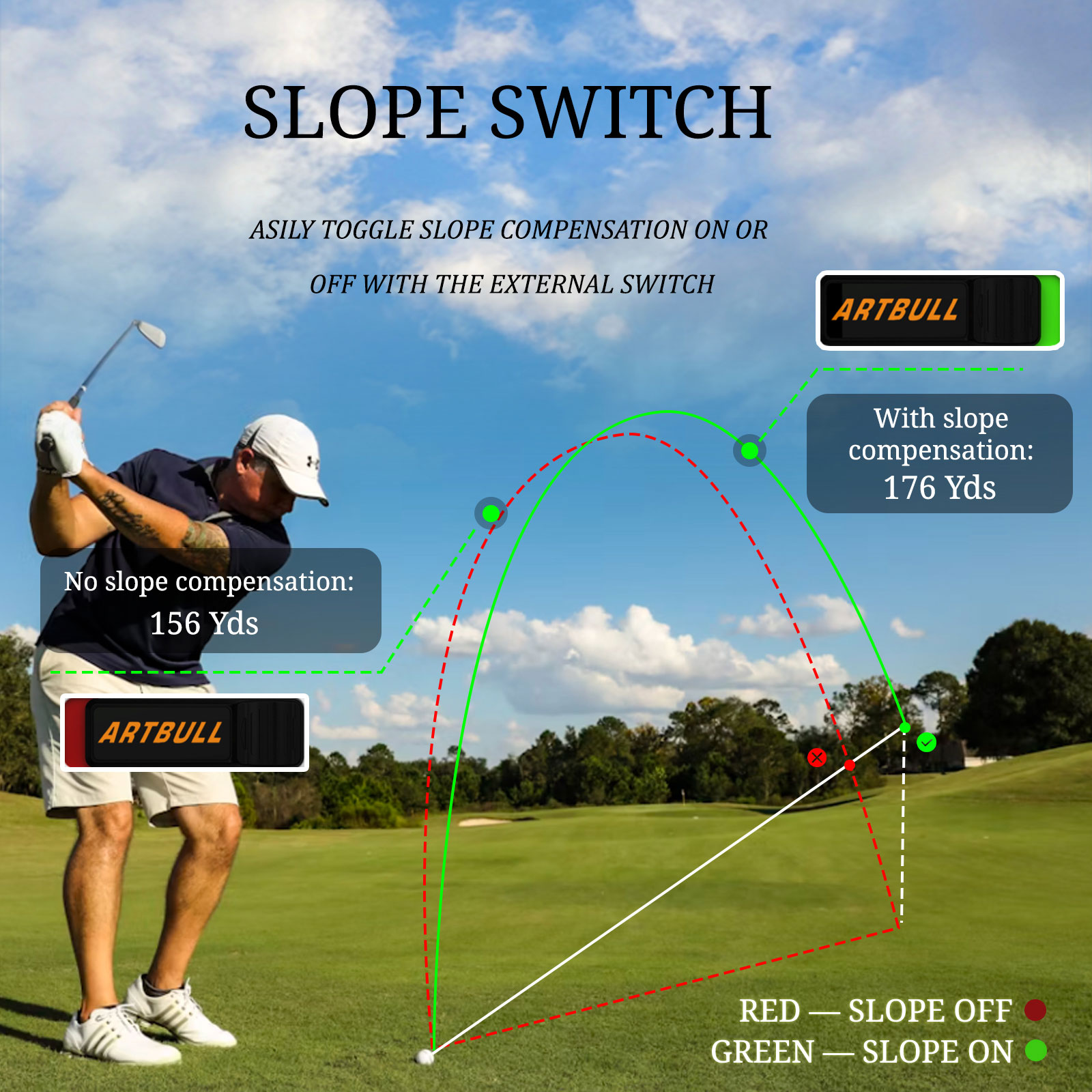 7 Modes Rechargeable with Magn - Golf Rangefinder review and price